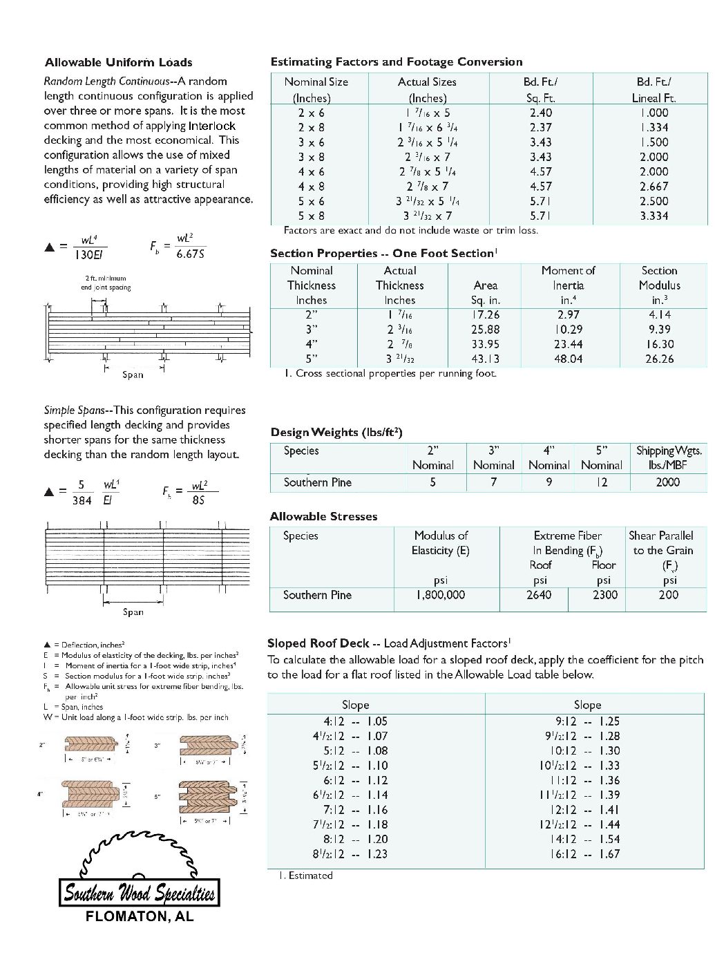 technical-interlock | Heart Pine Floors | Southern Pine